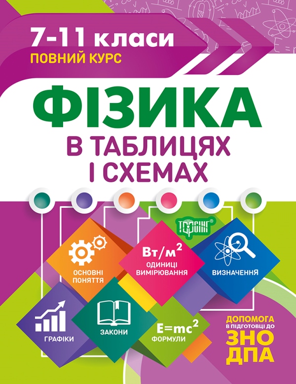Таблиці та схеми_ФІЗИКА 7-11 кл_Обл_Fas